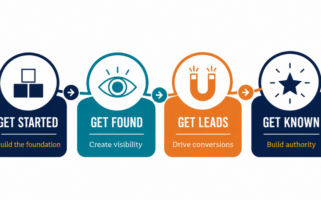 Where Is Your Business Today?